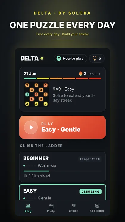 DELTA home screen — daily puzzle card with streak, a How to play button, and the six-tier ladder starting with the 6×6 Beginner warm-up